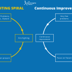 Fire Fighting vs Continuous improvement
