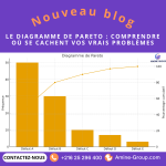 diagramme de Pareto